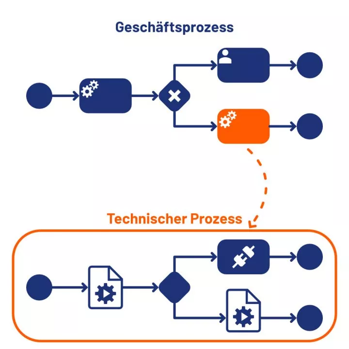 BottumUp uai 720x720 1