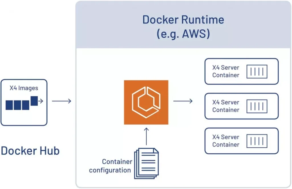 Docker AWS uai 1032x668 1