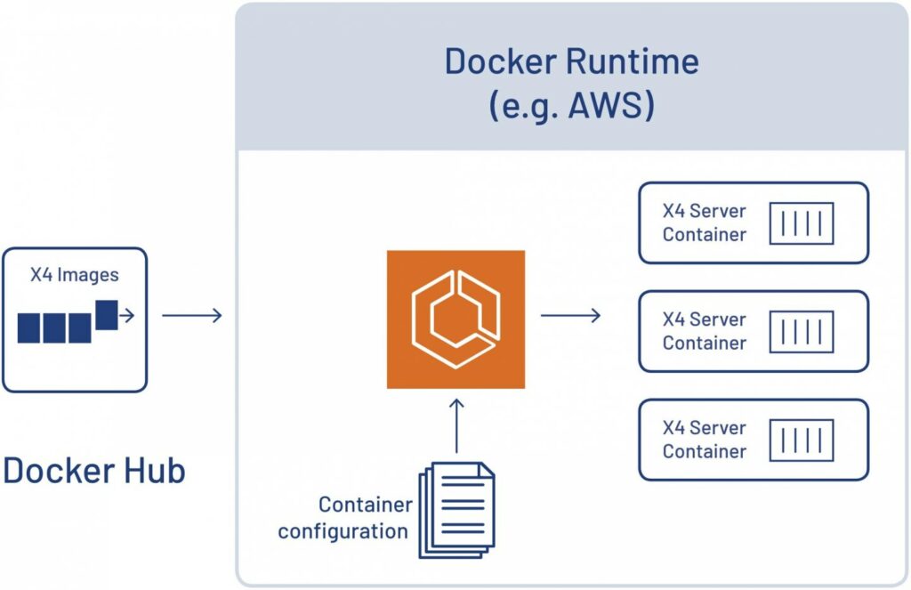 Docker AWS uai 1440x932 1