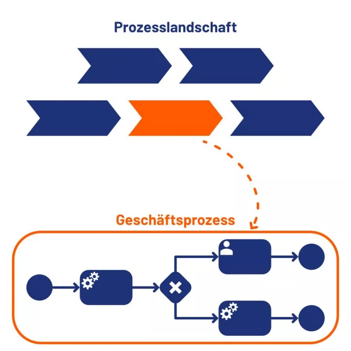 TopDown uai 720x720 2
