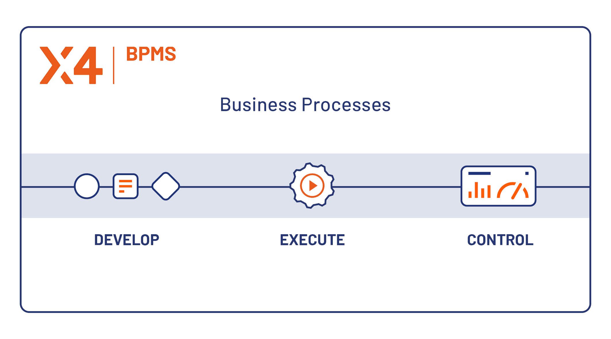 X4 BPMS Plattform