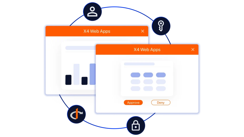 mockup individual user experiences EN DE