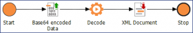Prozess DecodeBase64 anpassen